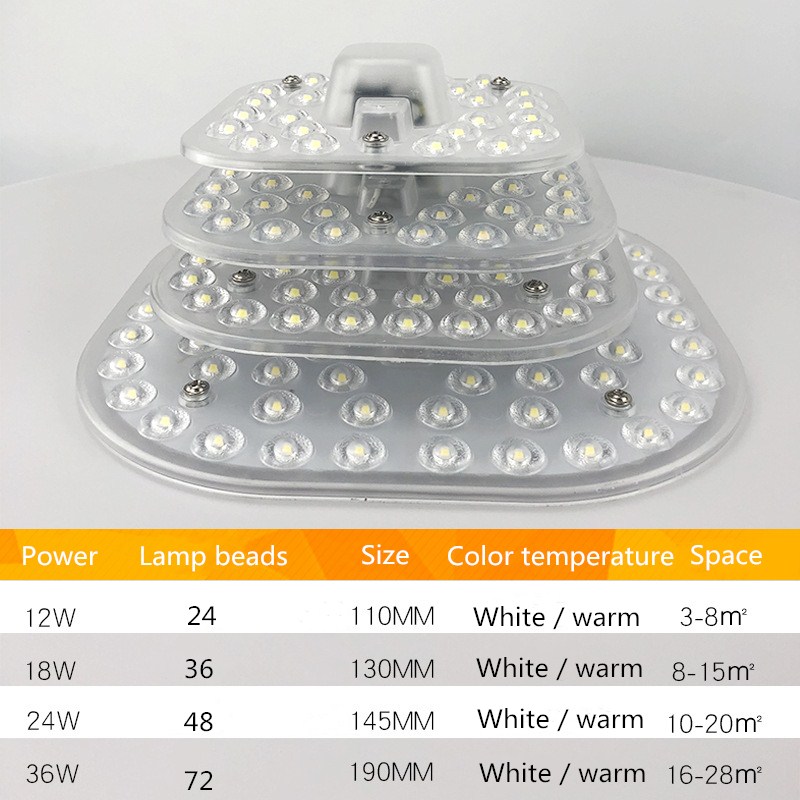 Plafondlamp Led-module Vierkan - Home Bathroom Upgrades recensie en prijs