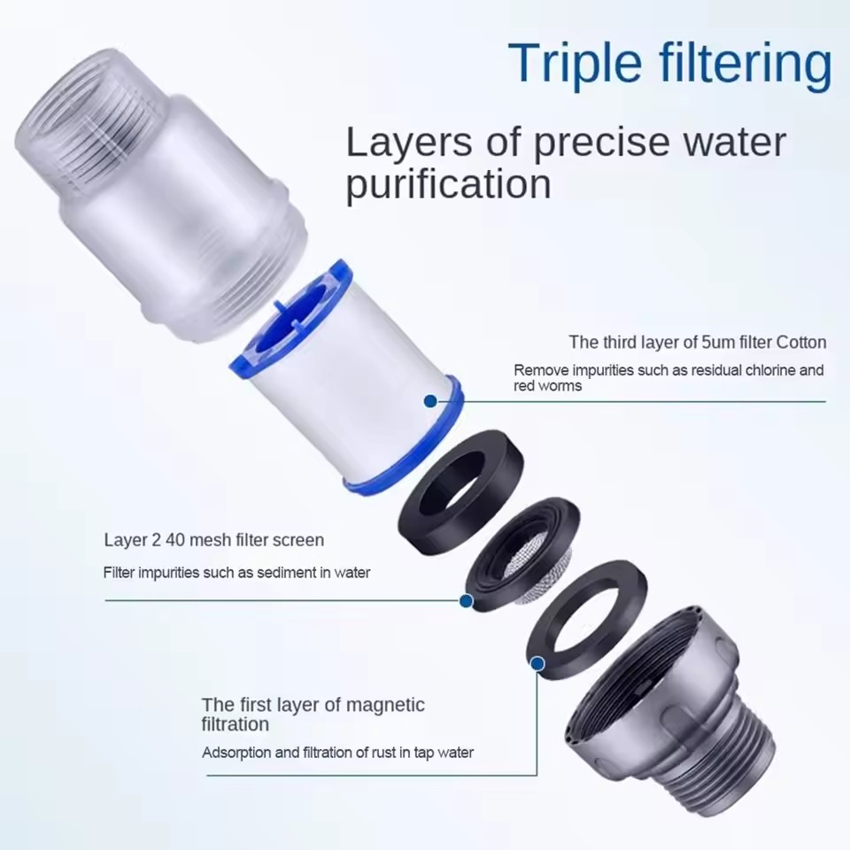 PP-katoenfilter G3/4-interface - Home Bathroom Renovation recensie en prijs